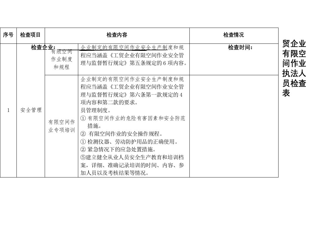 工贸企业有限空间检查表