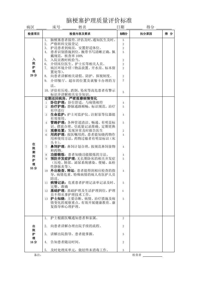 脑梗塞护理质量评价标准