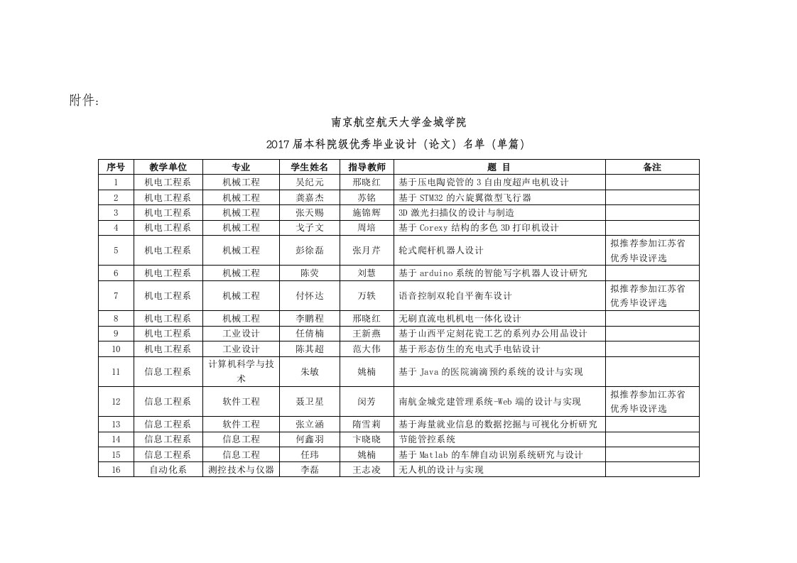 南京航空航天大学金城学院2017届本科院级优秀毕业设计论文