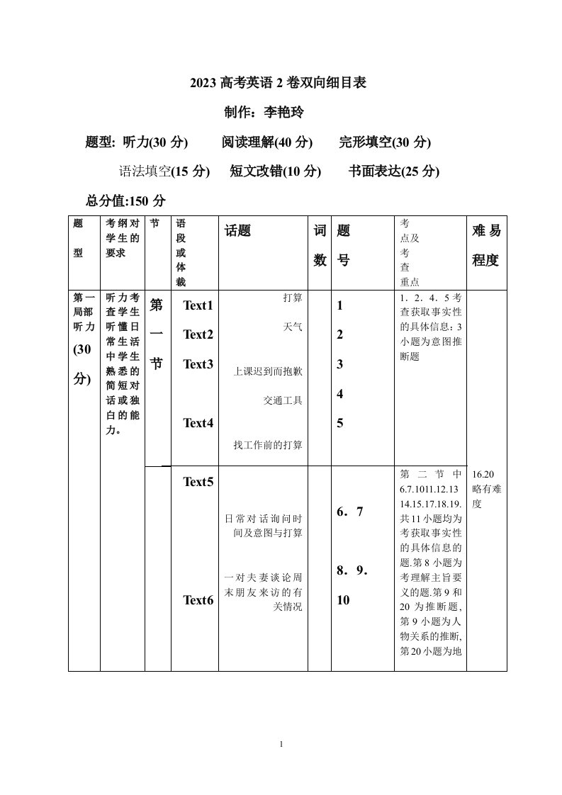 2023高考英语新课标卷双向细目表