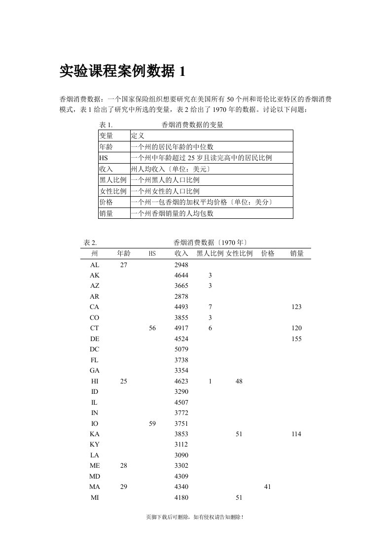 回归分析实验案例数据1