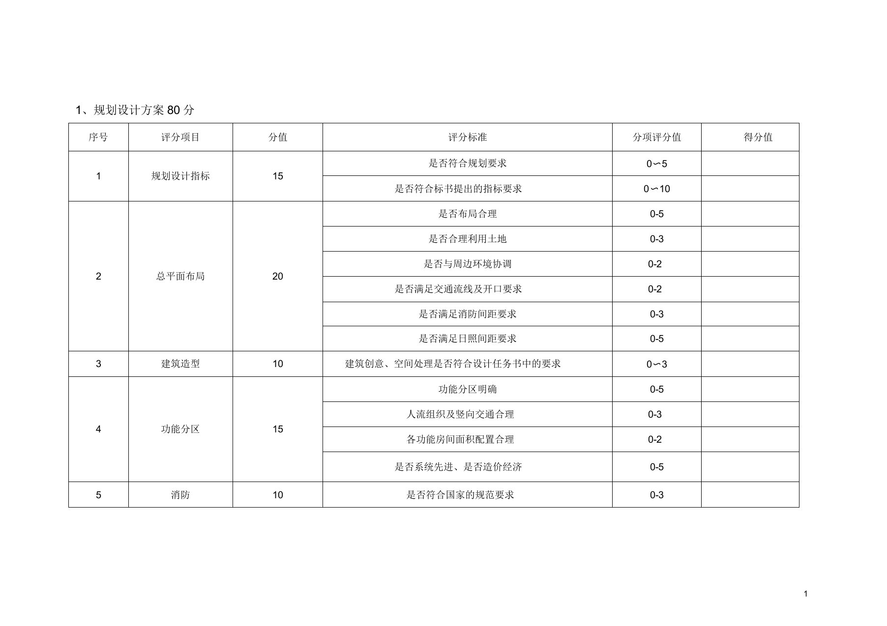 规划设计方案评分表