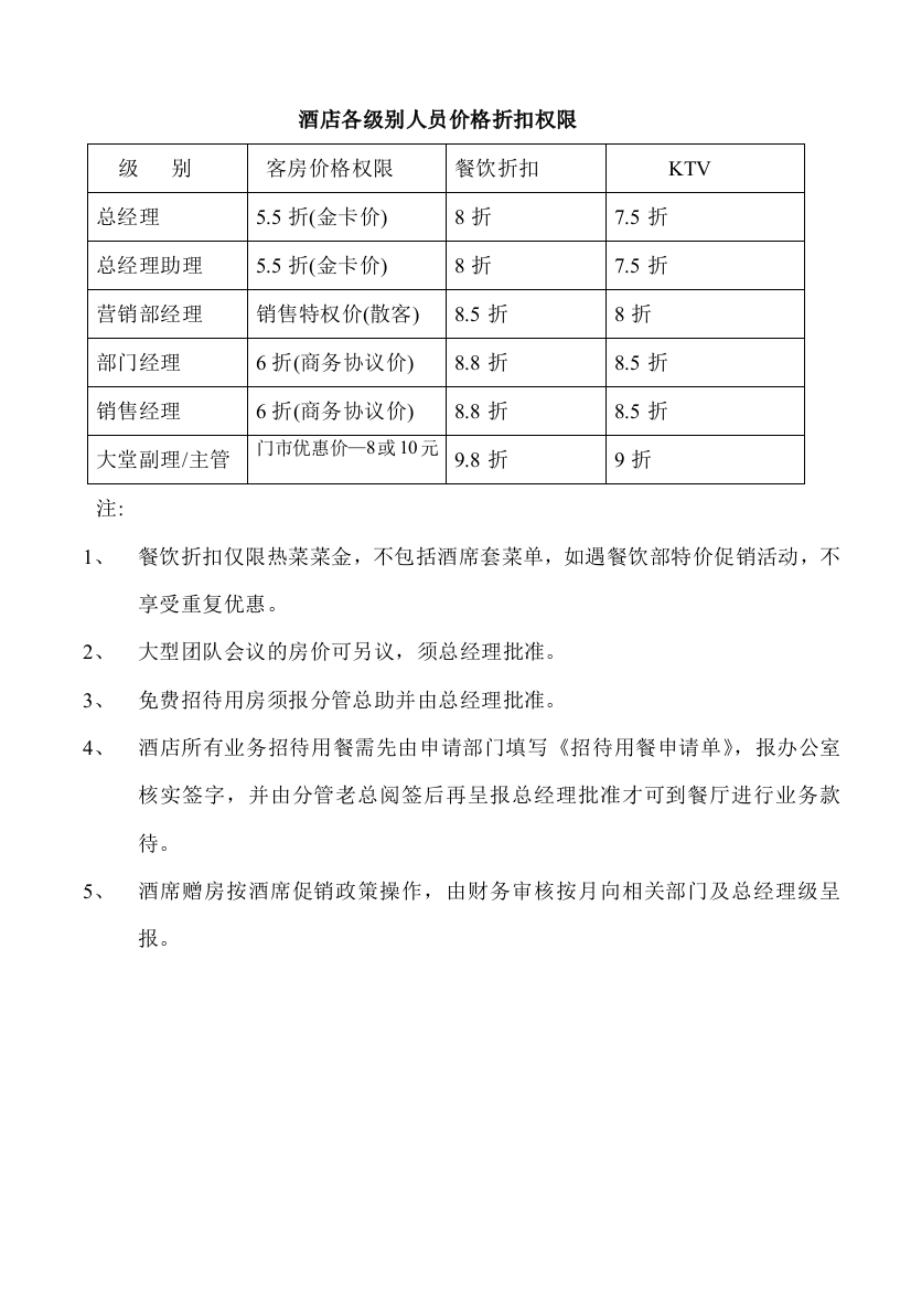 酒店各级别人员价格折扣权限