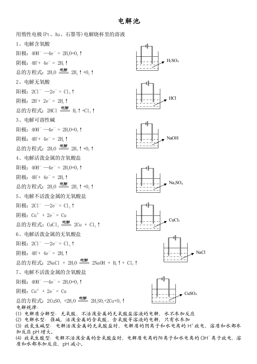 电解池类型总结