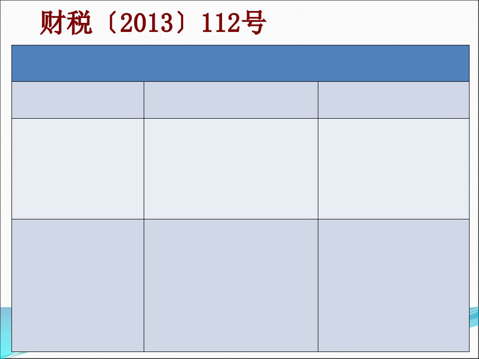 出口退免税企业自查辅导提纲