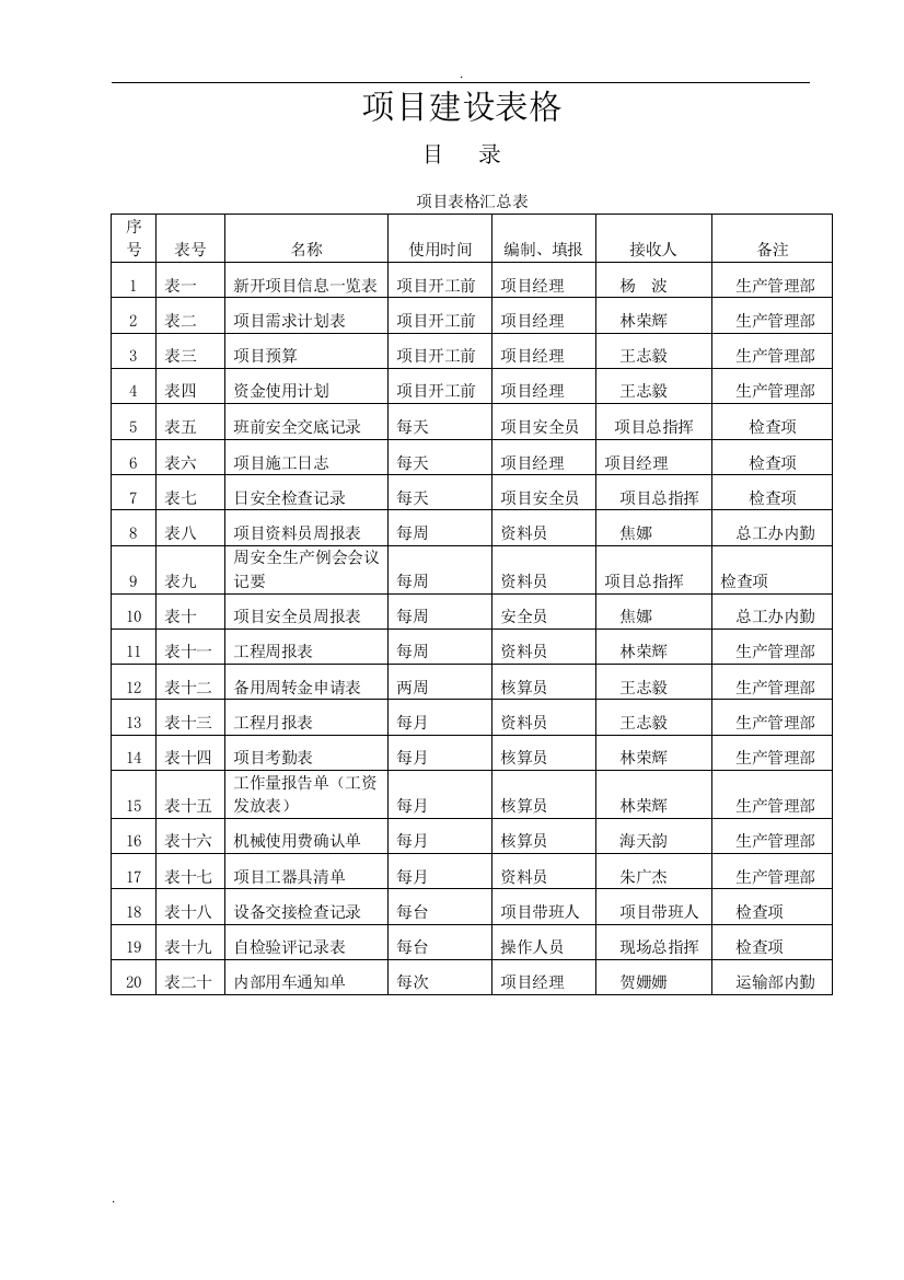 项目表格汇总(会议确定表)