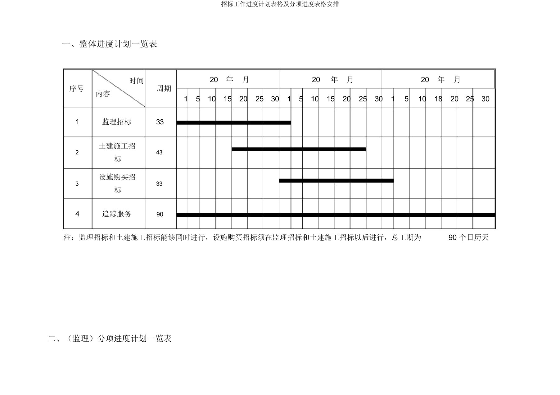 招标工作进度计划表格及分项进度表格安排