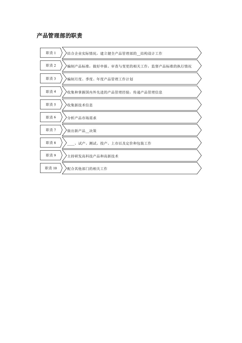 产品管理部的职责