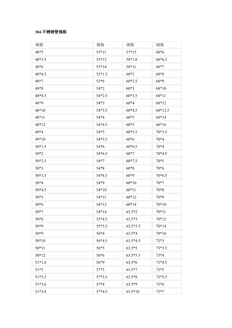 304不锈钢管规格表