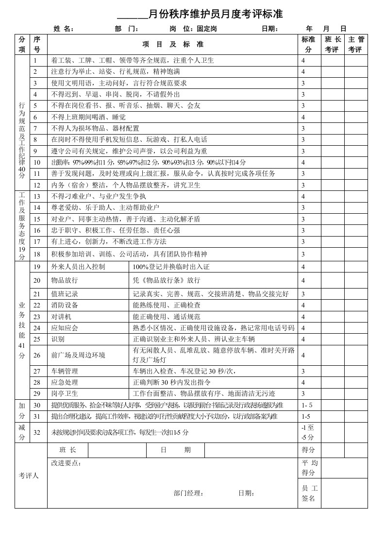 秩序维护员月度考核评比表