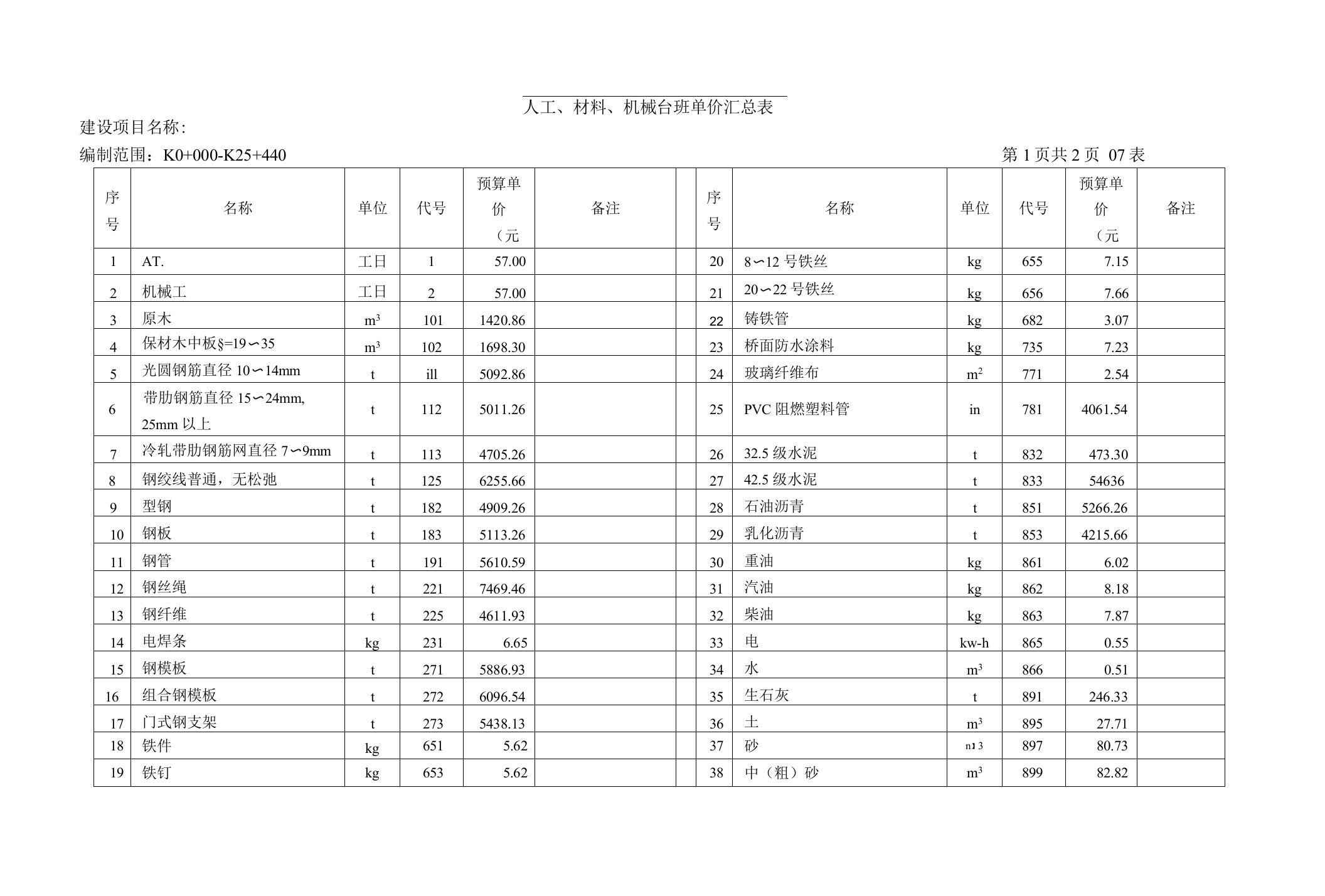 人工、材料、机械台班单价汇总表