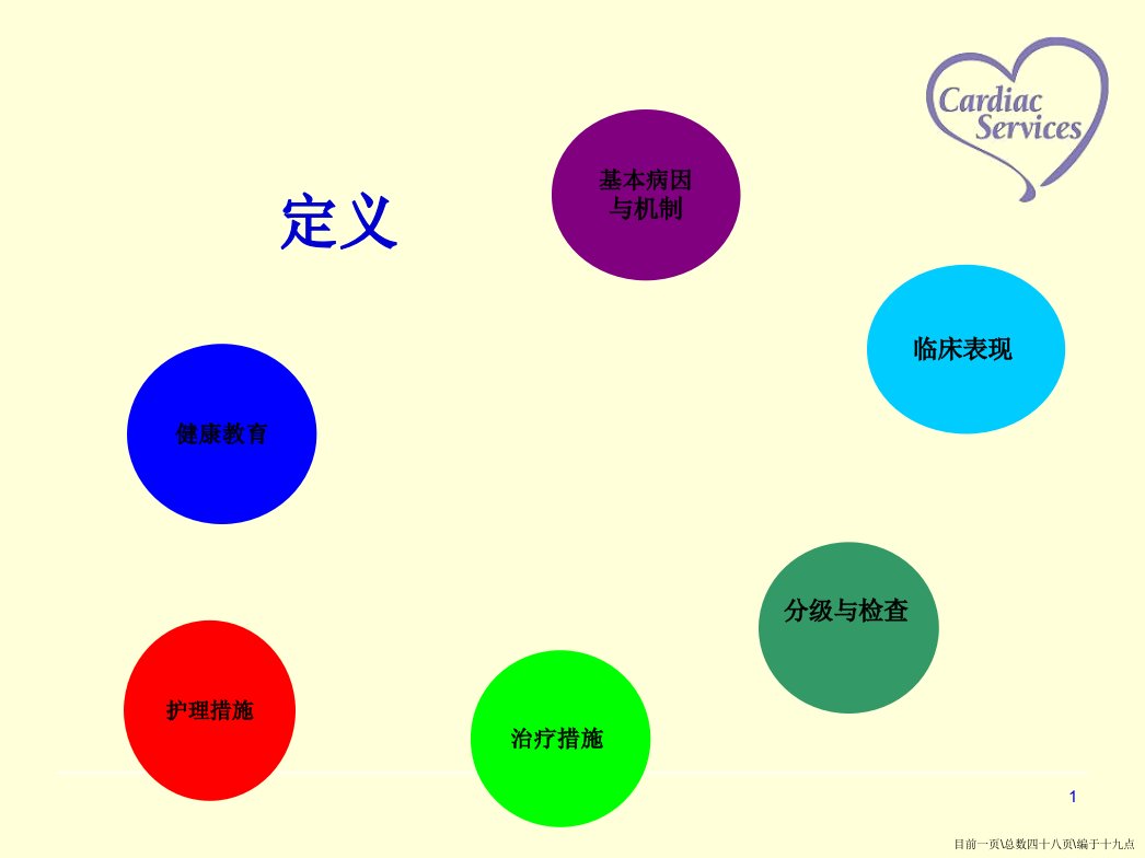 心力衰竭病人的护理查房