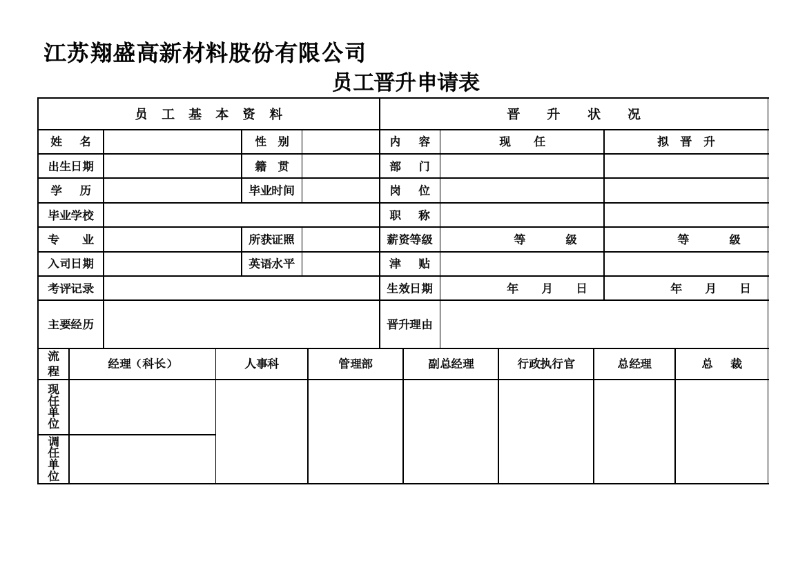 岗位晋升表-24