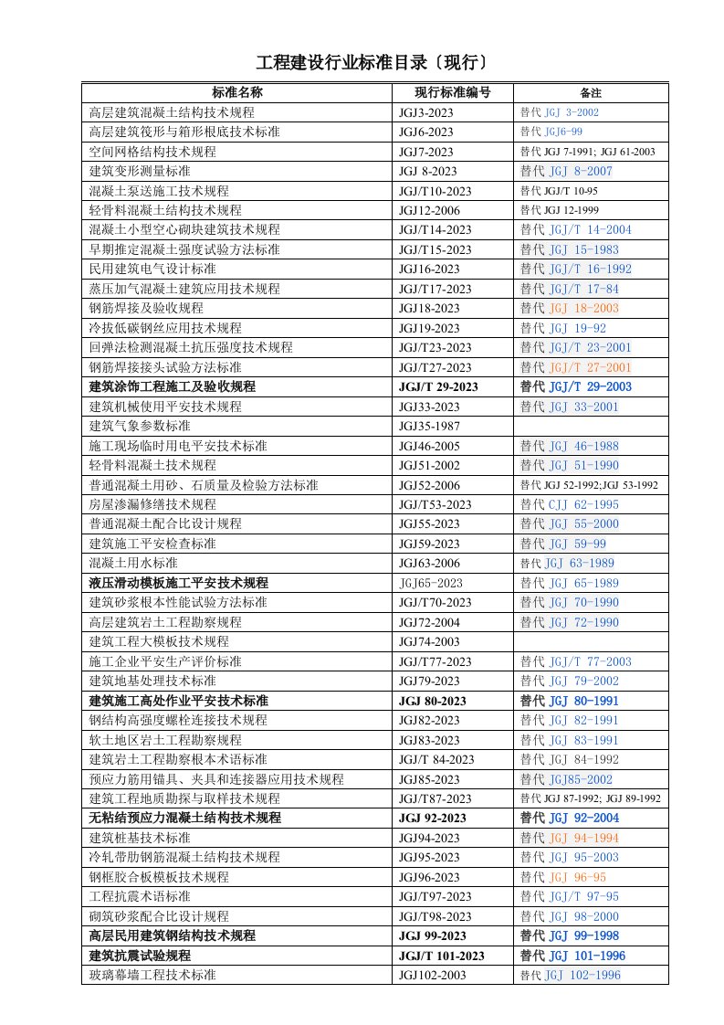 2023工程建设行业标准(202308更新)