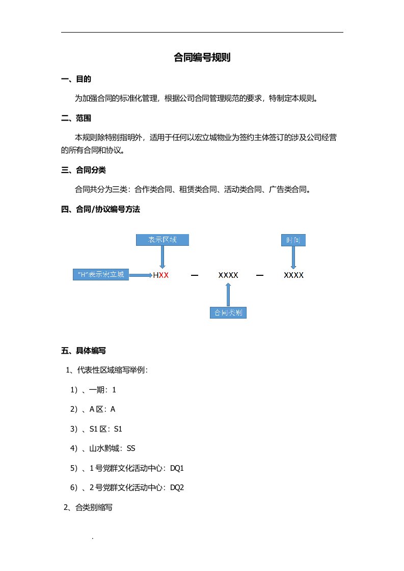 合同编号规则