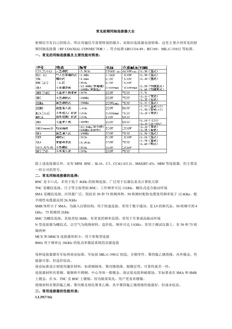 常见射频同轴连接器大全