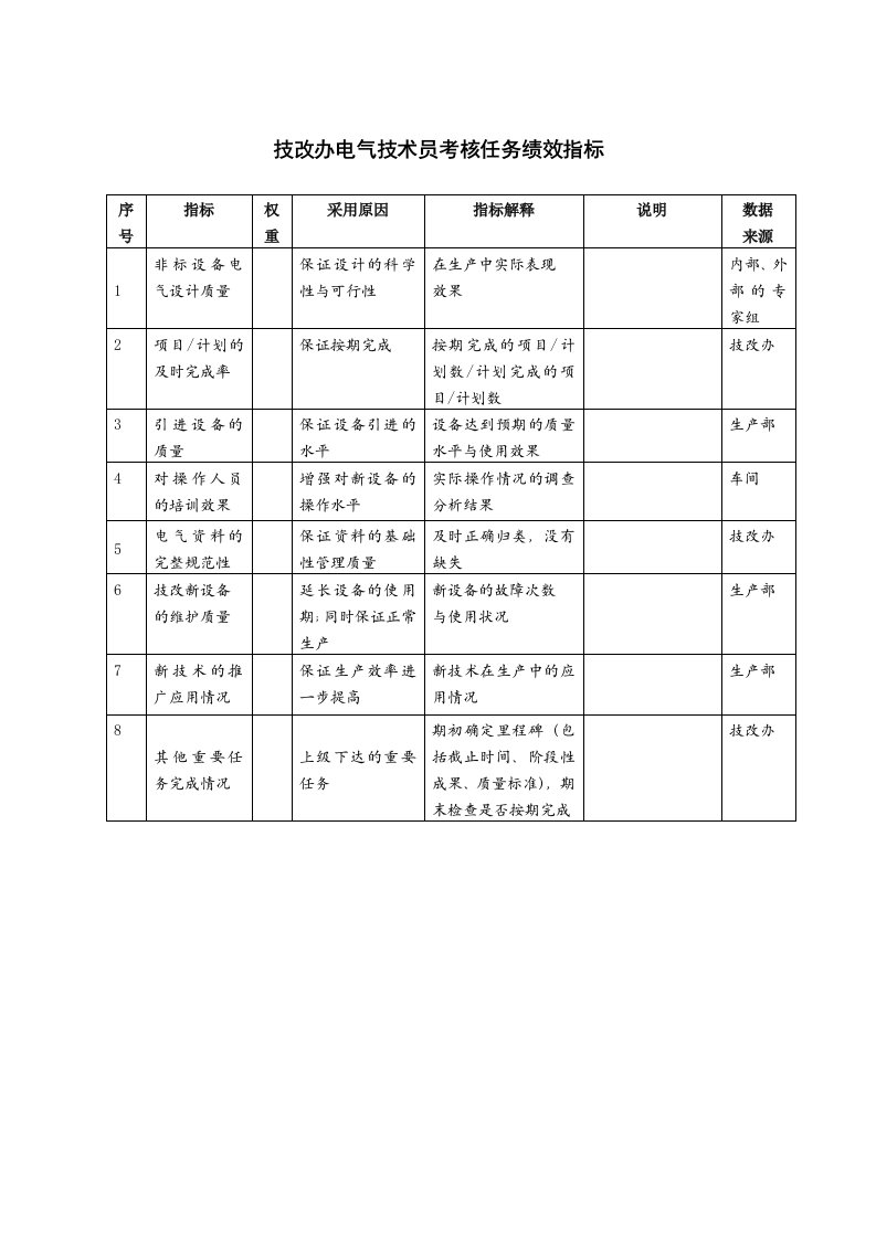 技改办电气技术员考核任务绩效指标