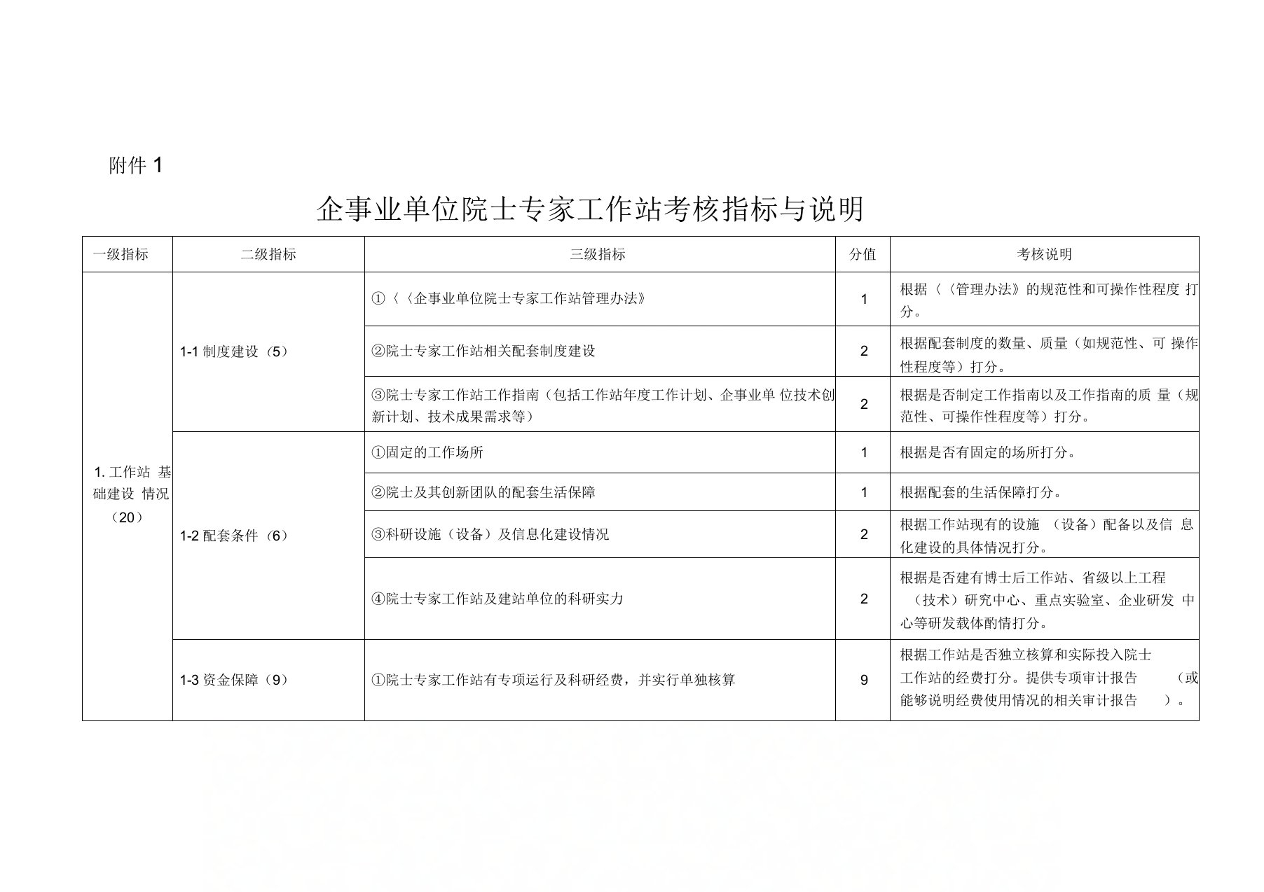 企事业单位院士专家工作站考核指标及说明