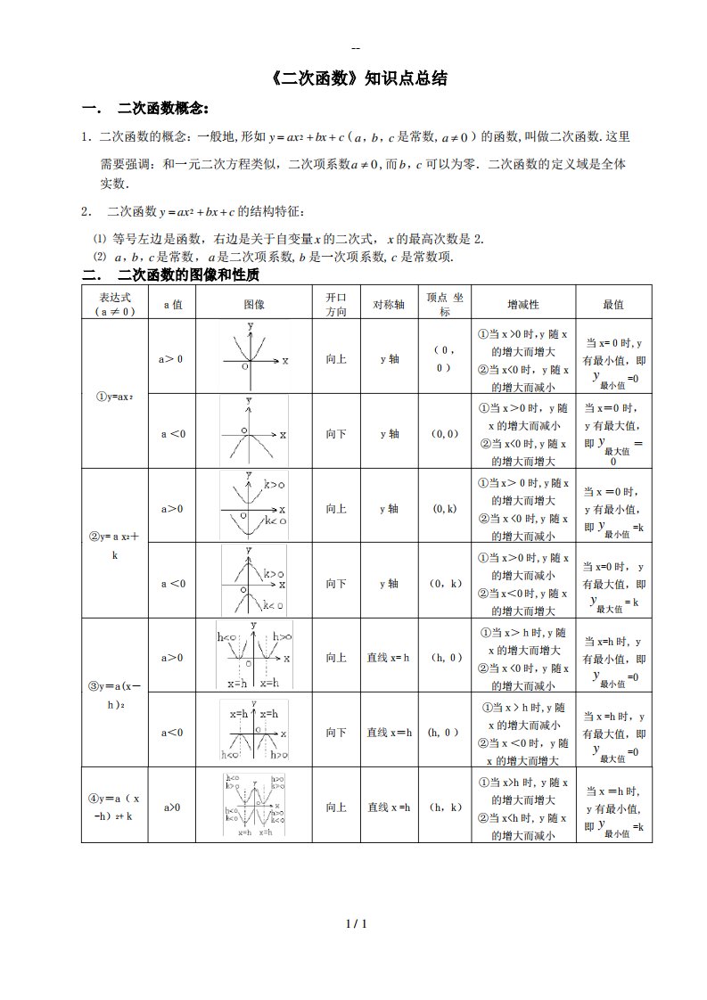 初三数学二次函数知识点总结及经典习题