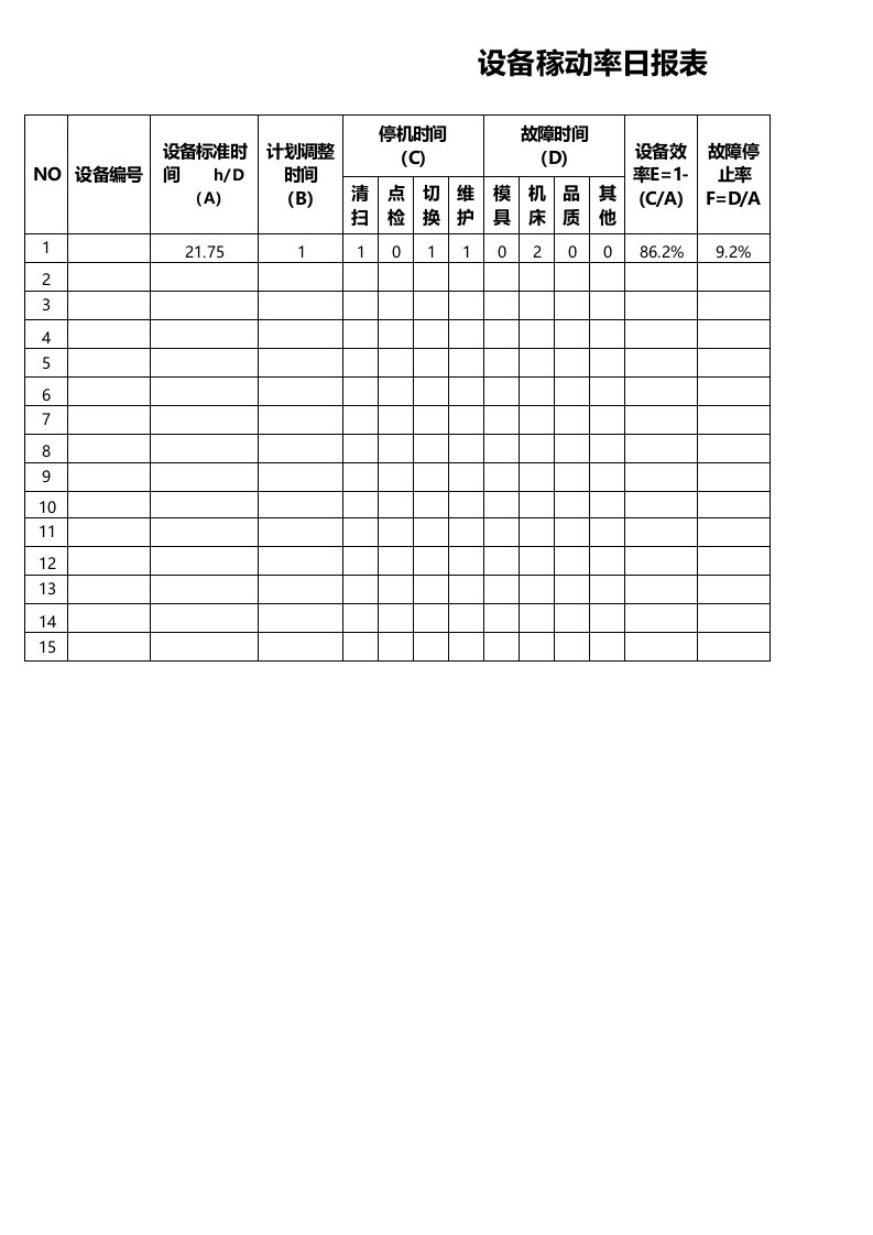 设备稼动率日报表单