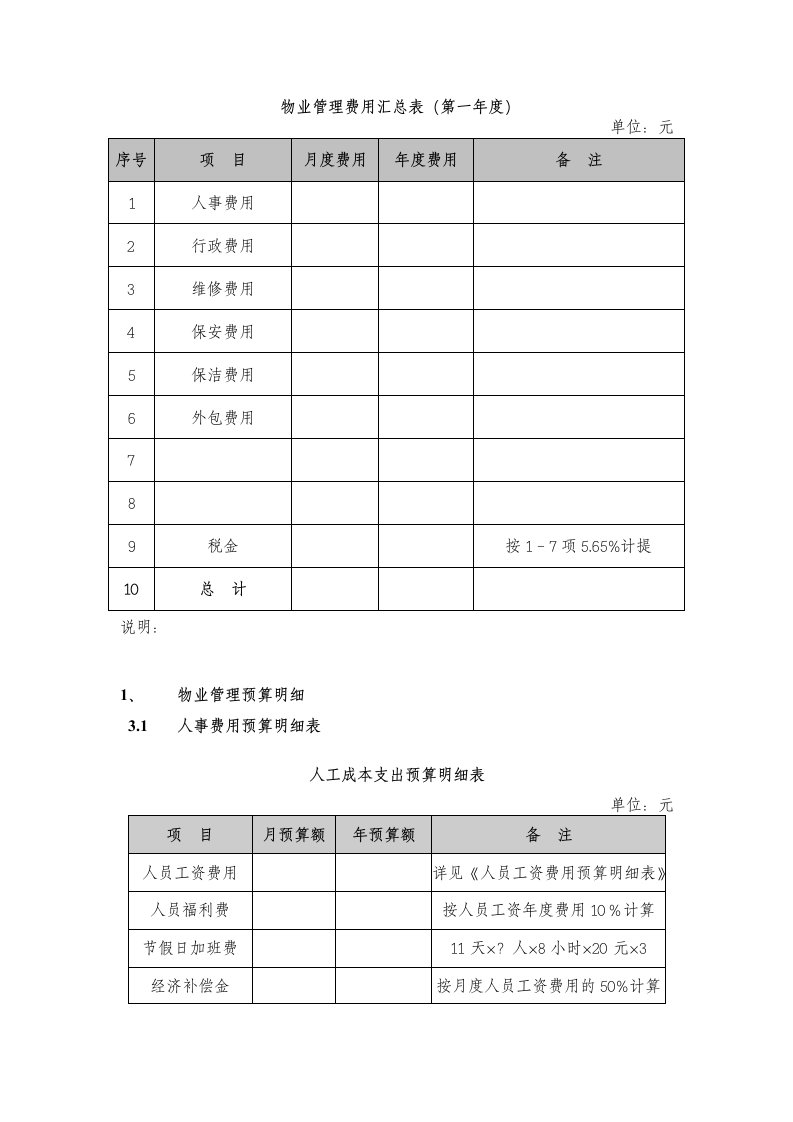 物业管理费测算汇总表