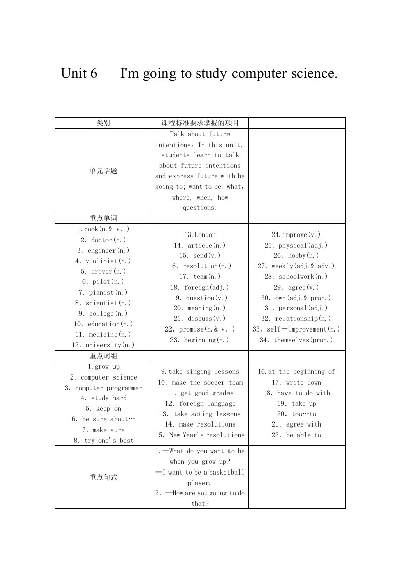 秋人教版八级英语上UnitI’mgoingtostudycomputerscience教案