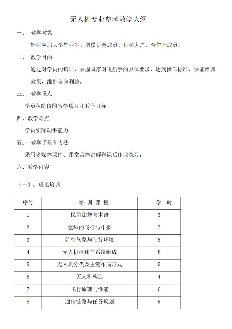 无人机专业参考教学大纲