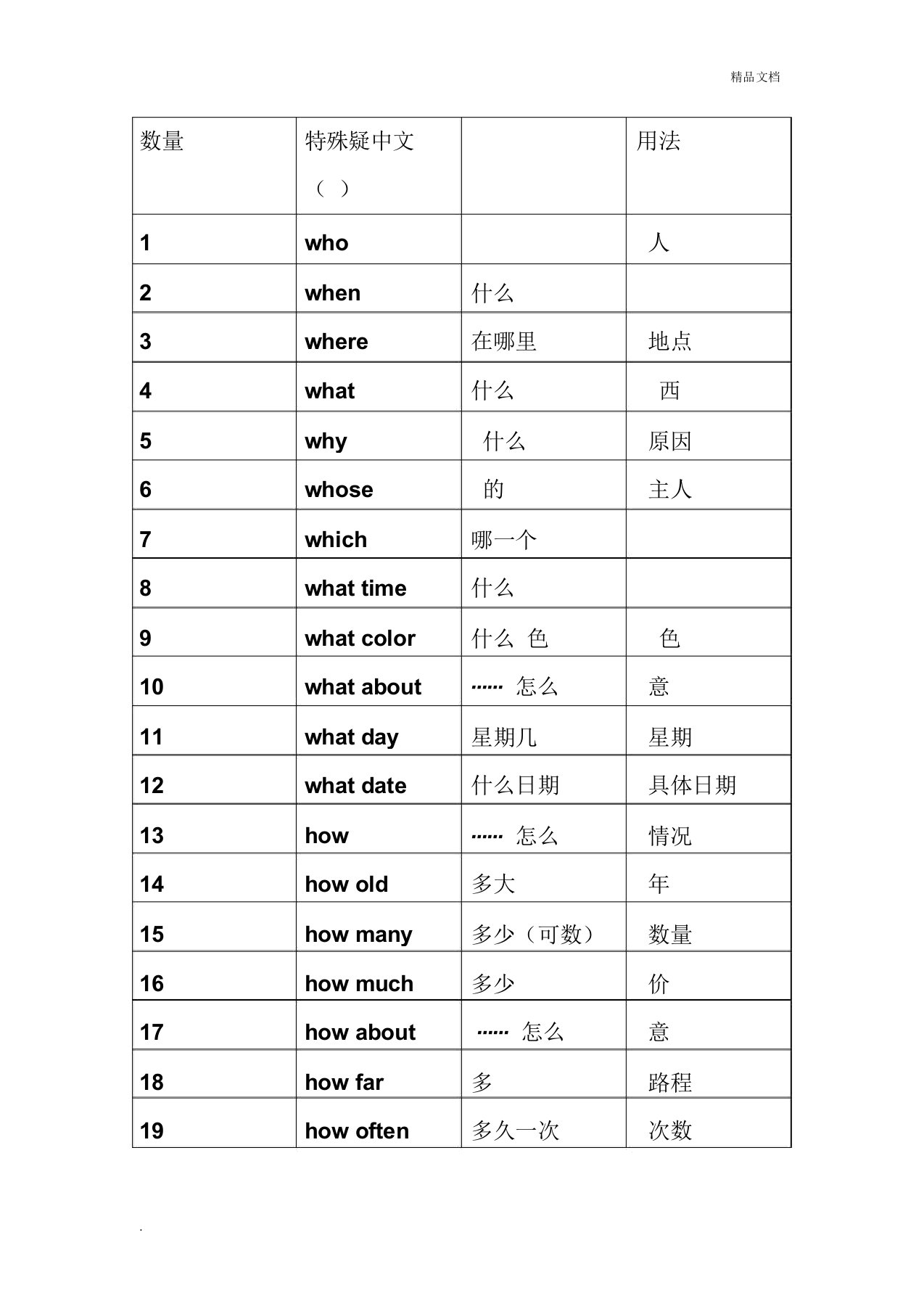 特殊疑问词总表格