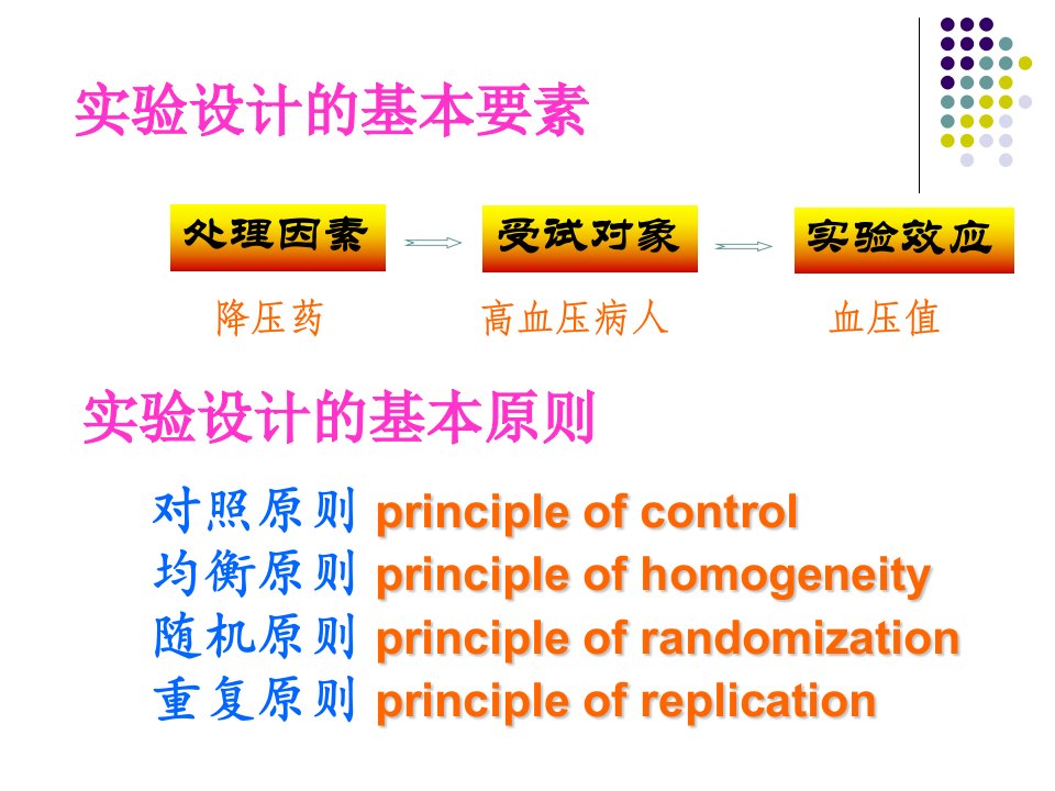 《常用医学实验设计》PPT课件