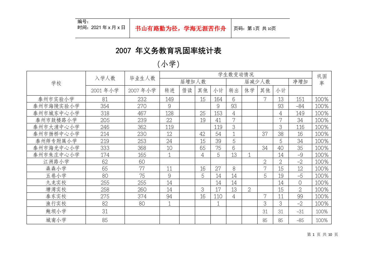 年义务教育巩固率统计表