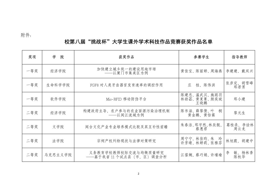 福建师范大学2012届毕业生就业推荐表