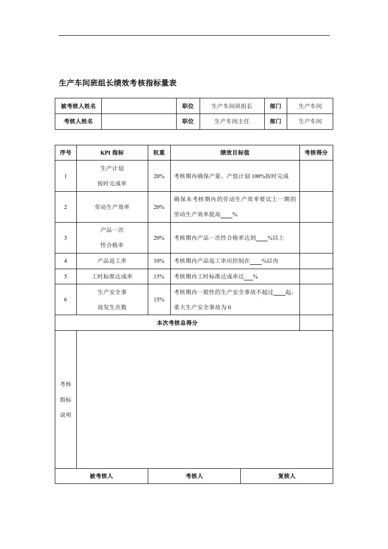 【管理精品】生产车间班组长绩效考核指标量表