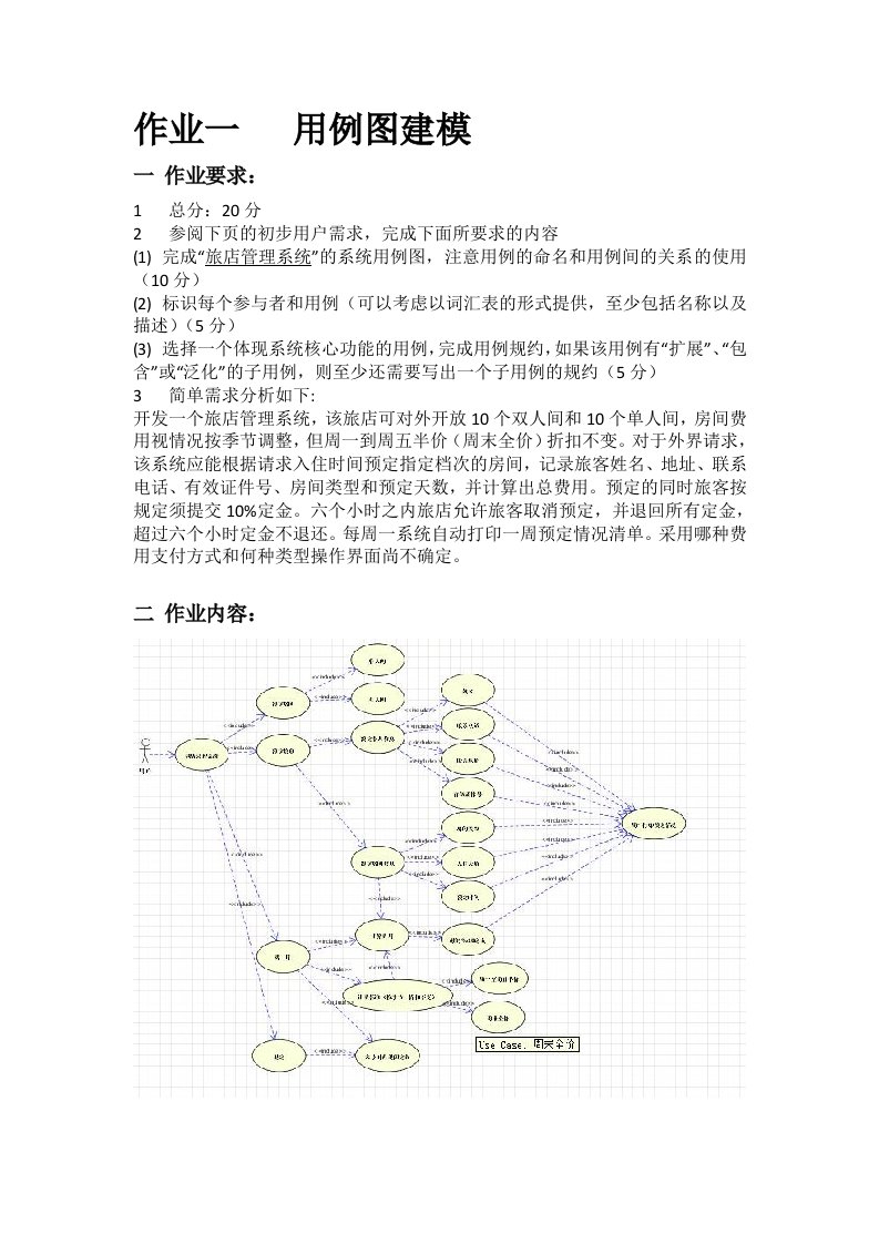 软件工程UML，旅店管理系统，用例图建模，用例分析，设计过程