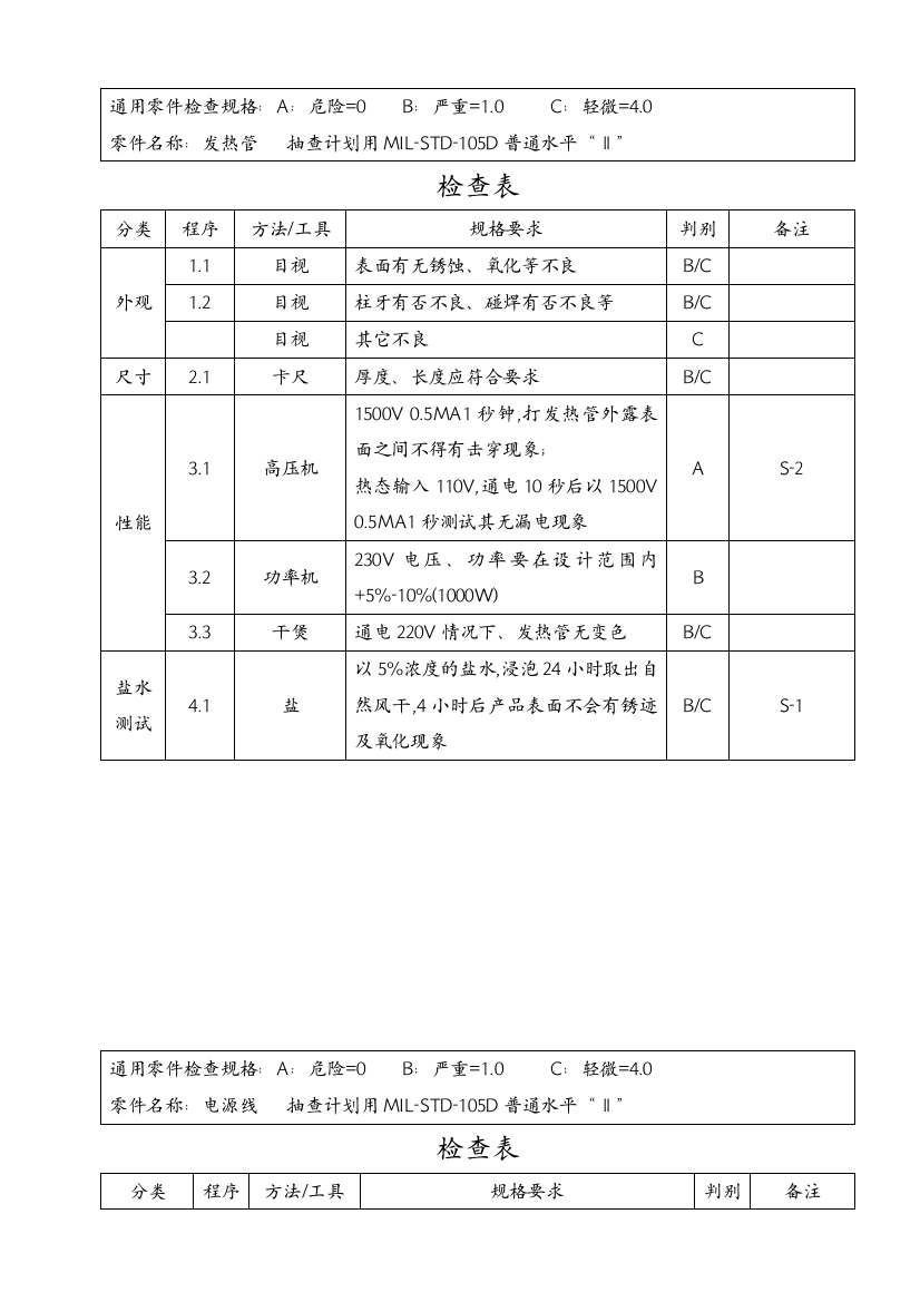 通用零件进料检验规范作业指导书