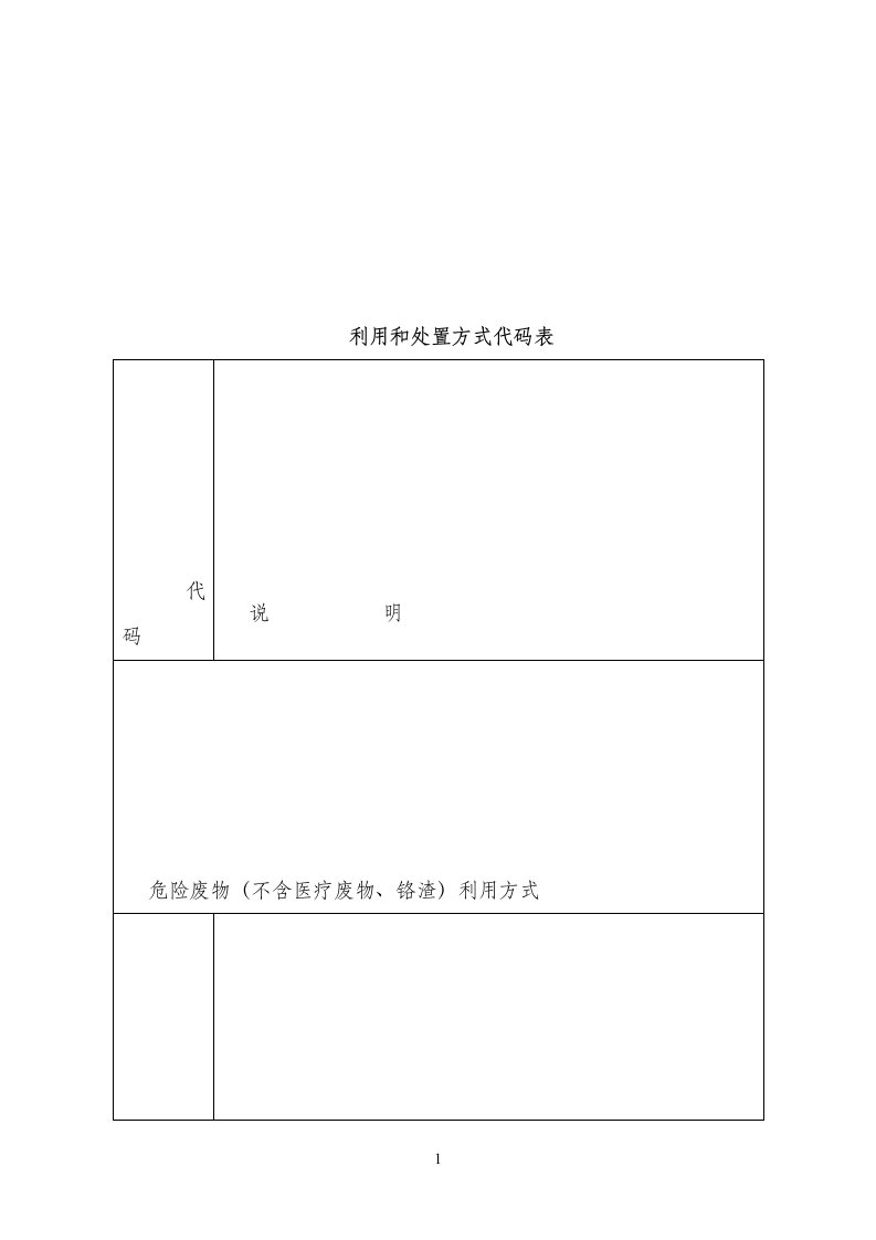 危险废物利用和处置方式代码表