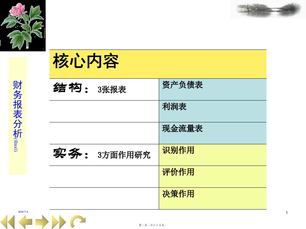 财务报表分析清华MBA教程85页PPT