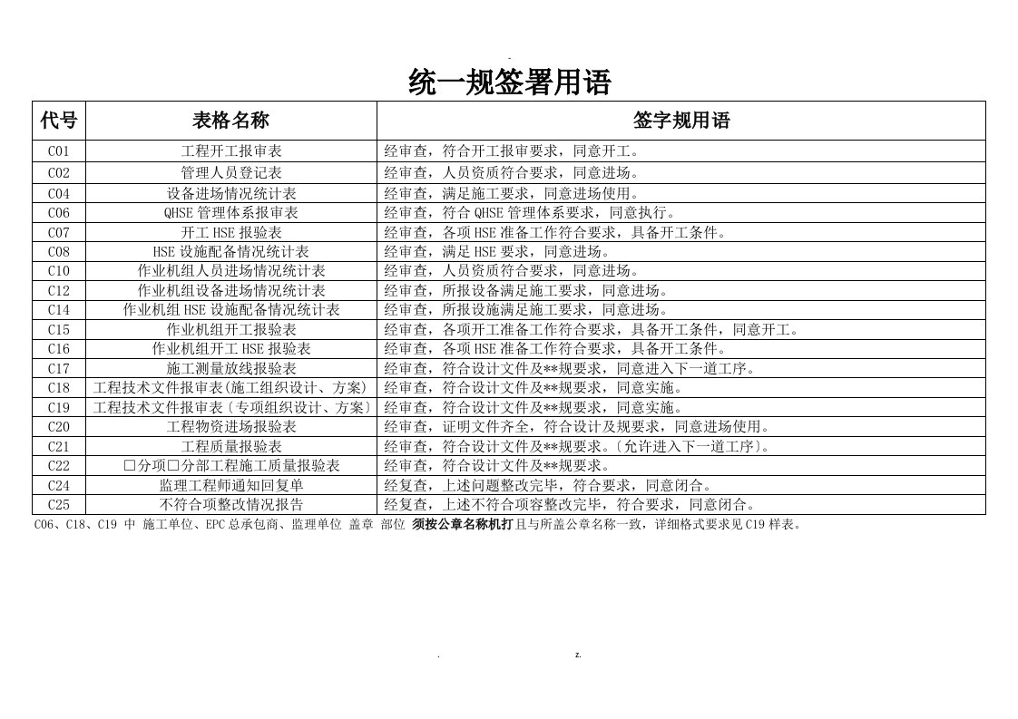 工程签字规范用语、表格填写样本