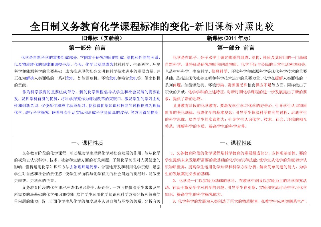 全日制义务教育化学课程标准变化—新旧课标对照比较