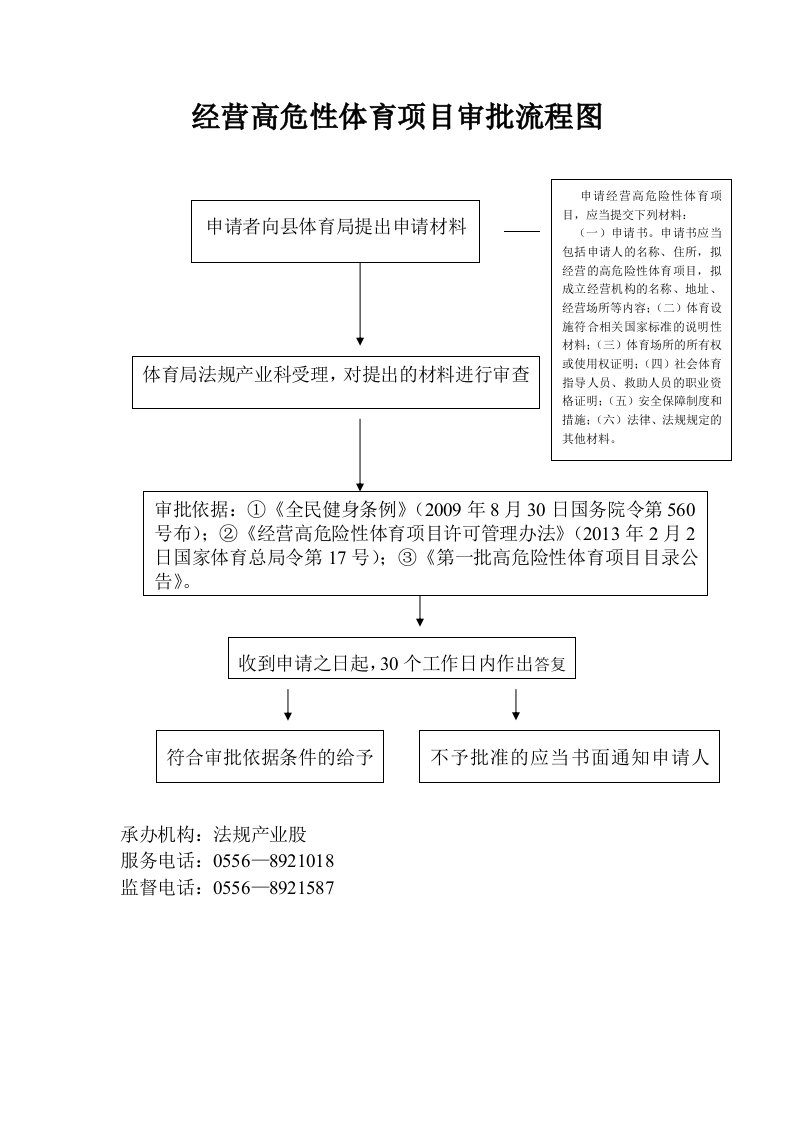 经营高危性体育项目审批流程图