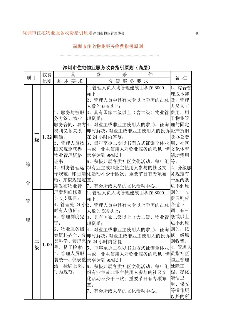 深圳市住宅物业服务收费指导标准深圳市物业管理协会