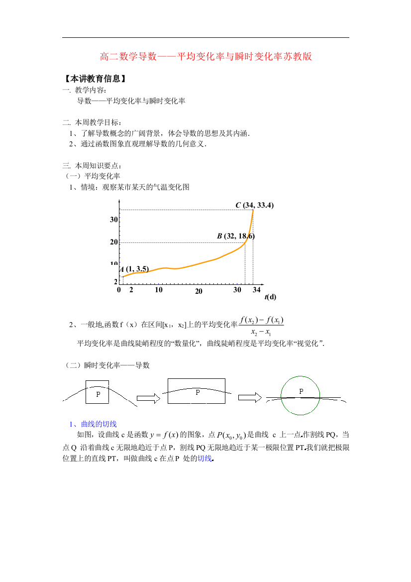 高二数学导数——平均变化率与瞬时变化率苏教版知识精讲