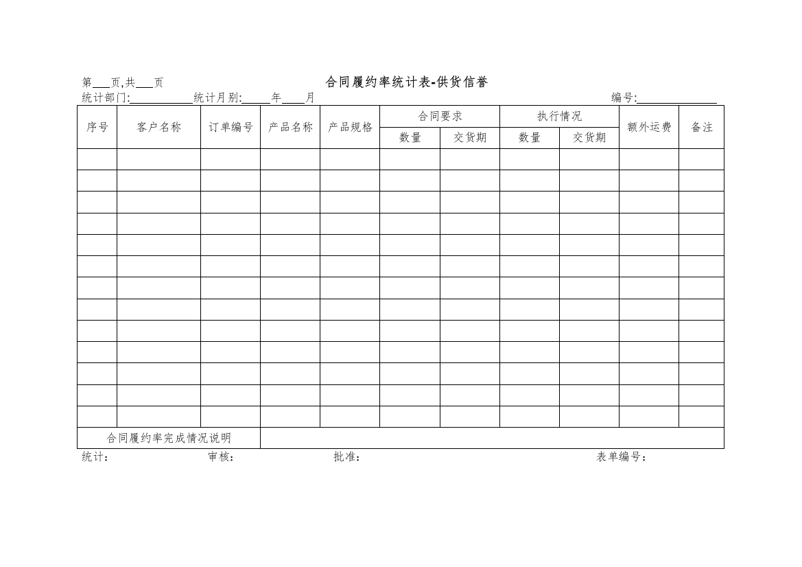 合同履约率统计表