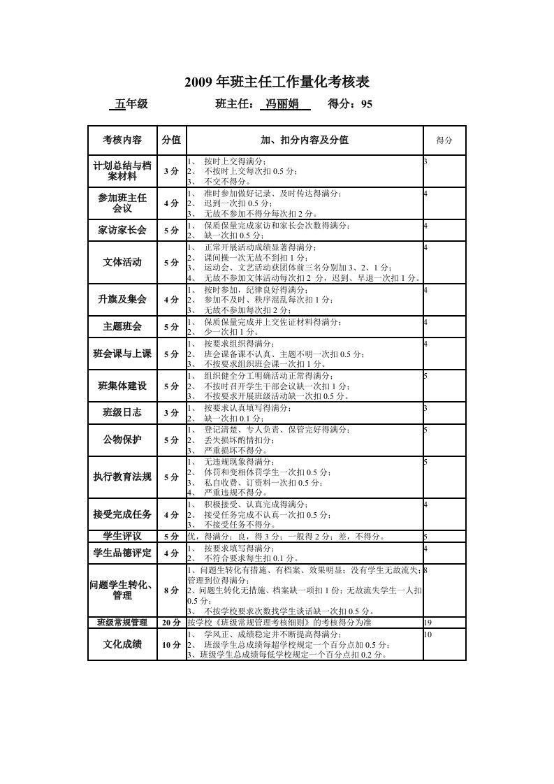 班主任工作量化考核表