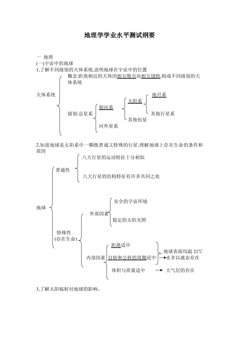 高中地理学业水平测试复习提纲-苏教版[整理]