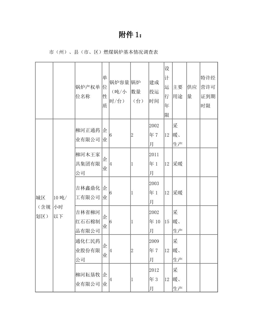 燃煤锅炉基本情况调查