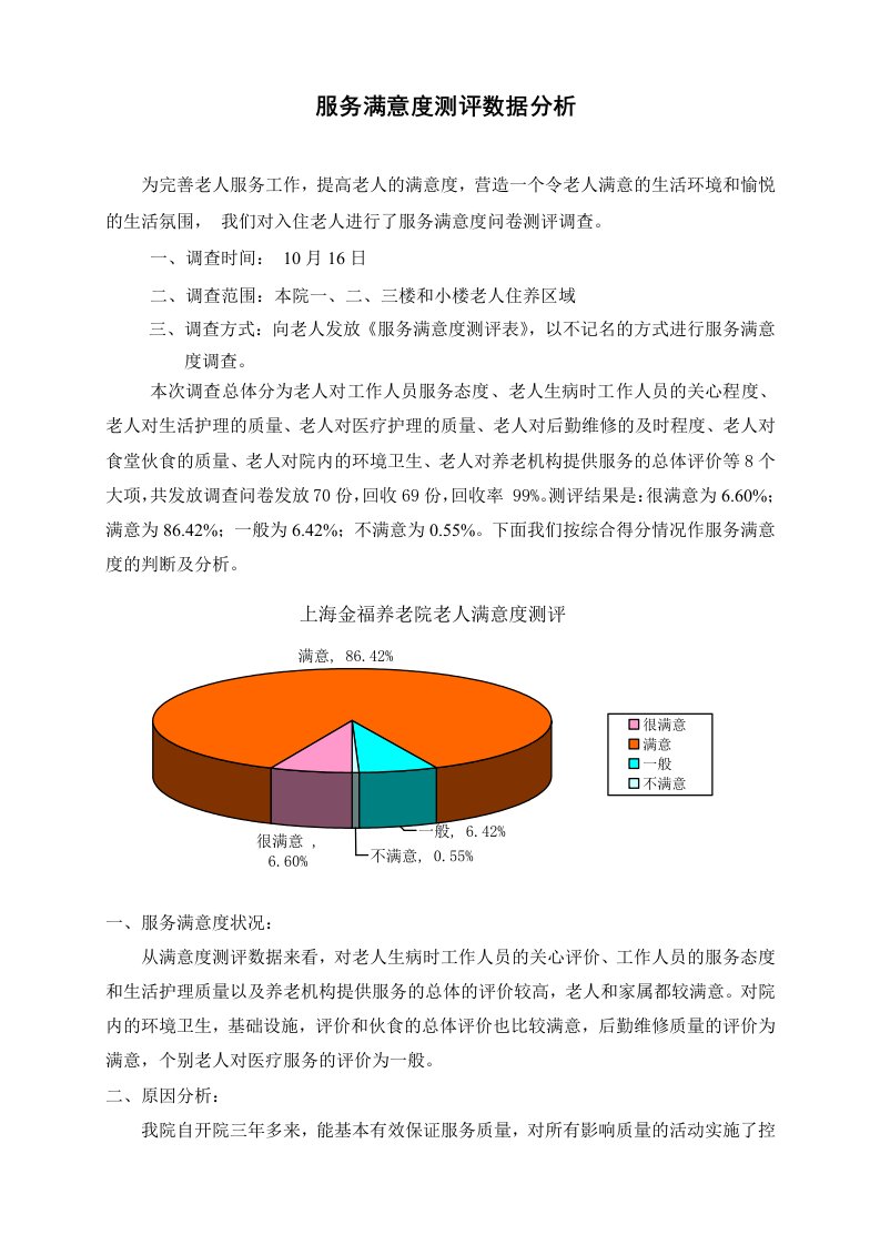 服务满意度测评数据分析