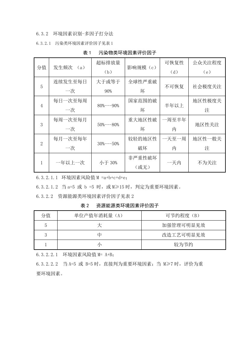 环境因素识别-多因子评分法.doc