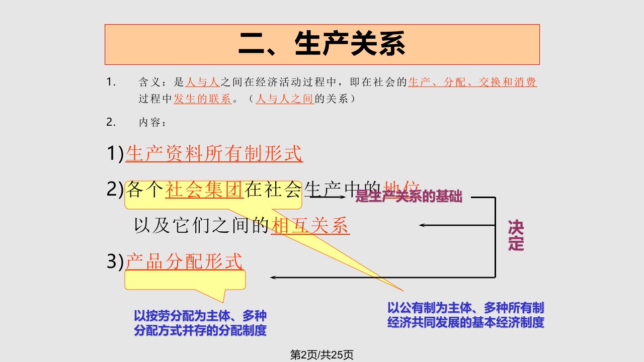 生产关系与生产力