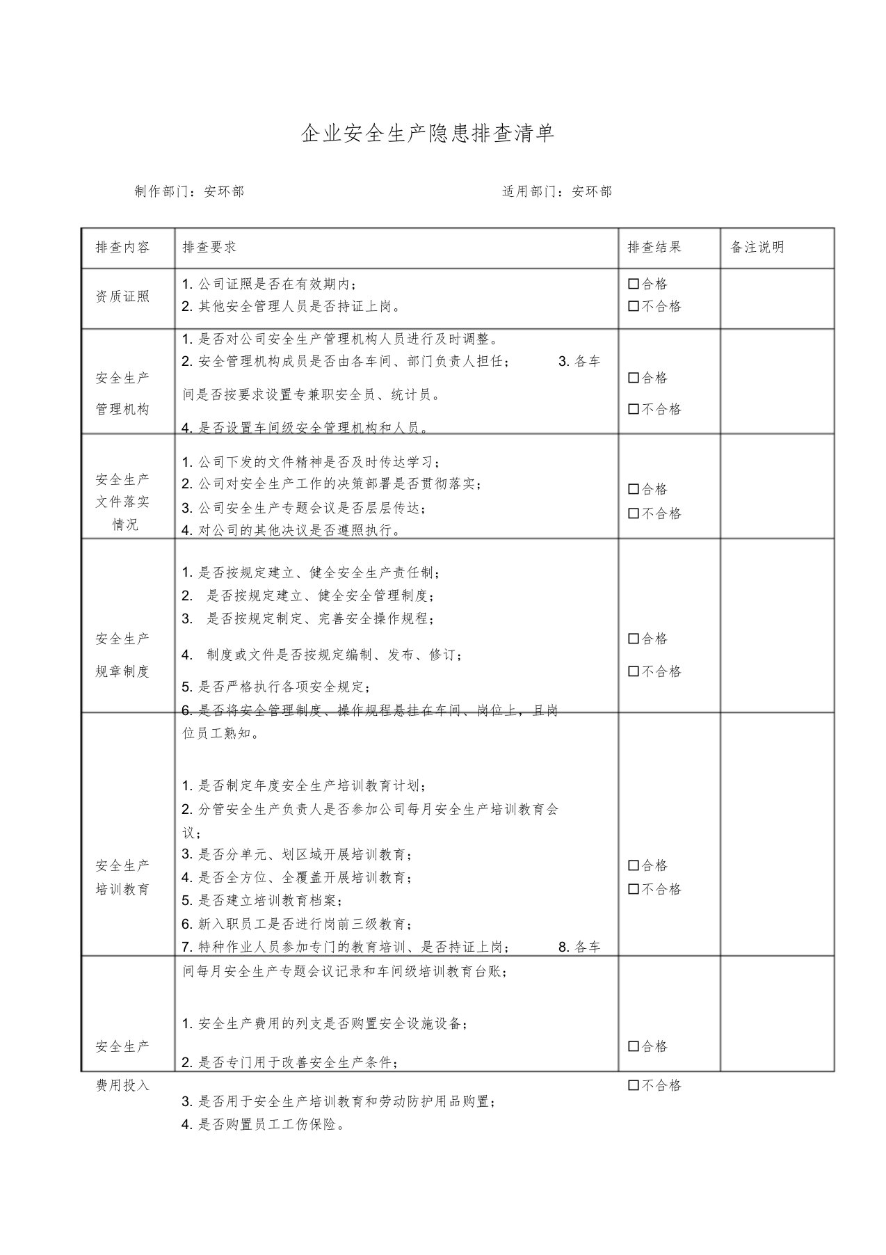 企业安全生产隐患排查清单[2]