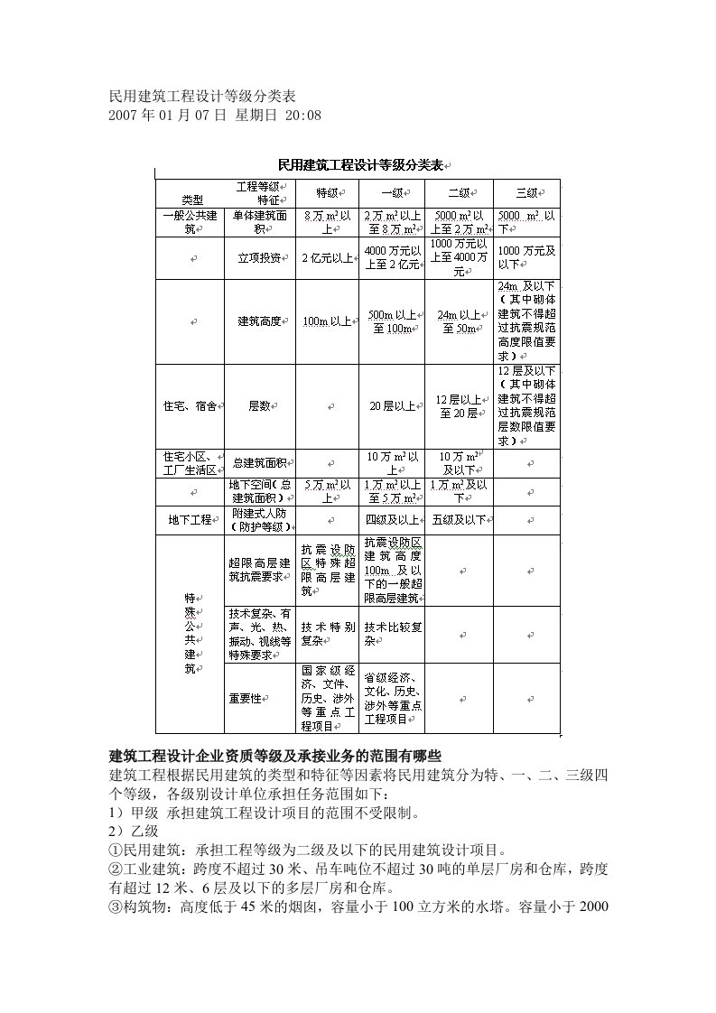 民用建筑工程设计等级分类表81503